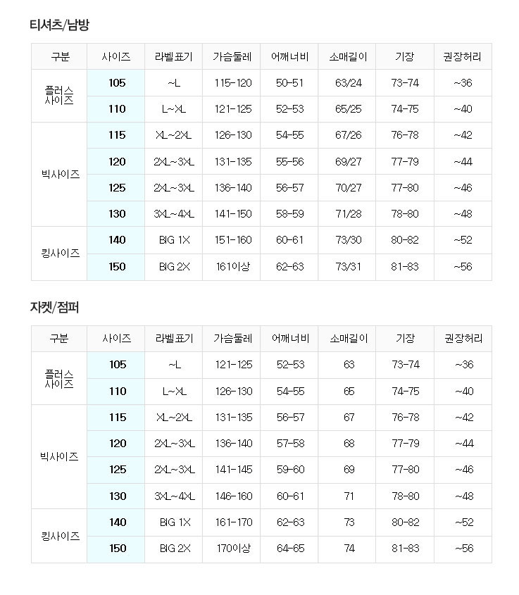 아울렛 여성 폴로 랄프로렌 옥스포드 스트라이프 셔츠,남 사이즈는 이런 핏